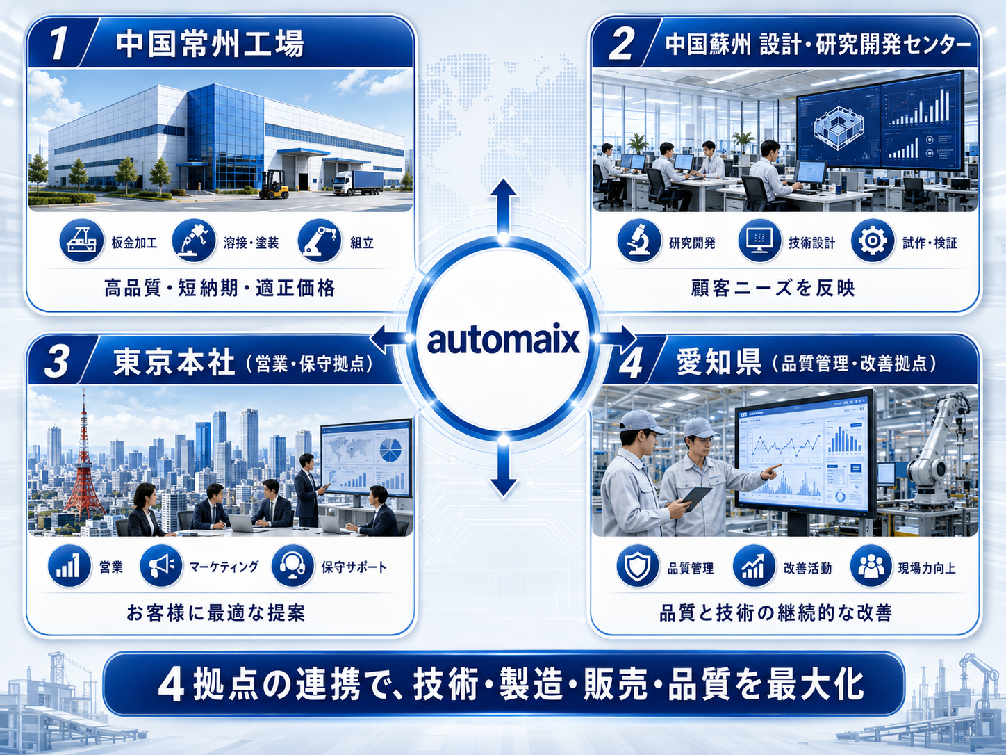 AUTOMAIX 拠点